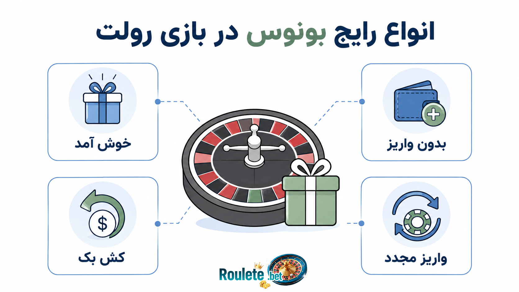 انواع-رایج-بونوس-در-بازی-رولت