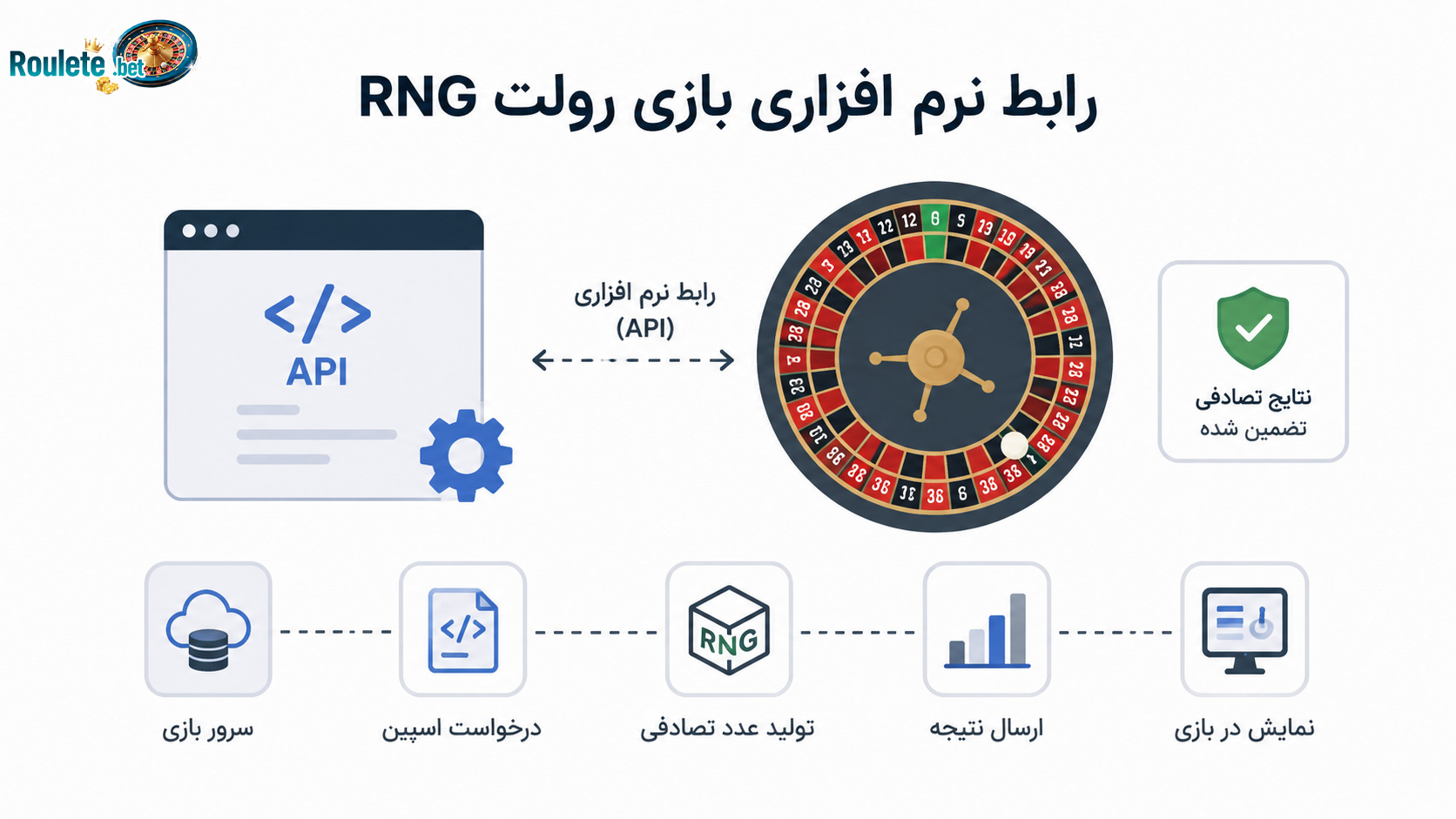 رابط-نرم-افزاری-بازی-رولت-RNG