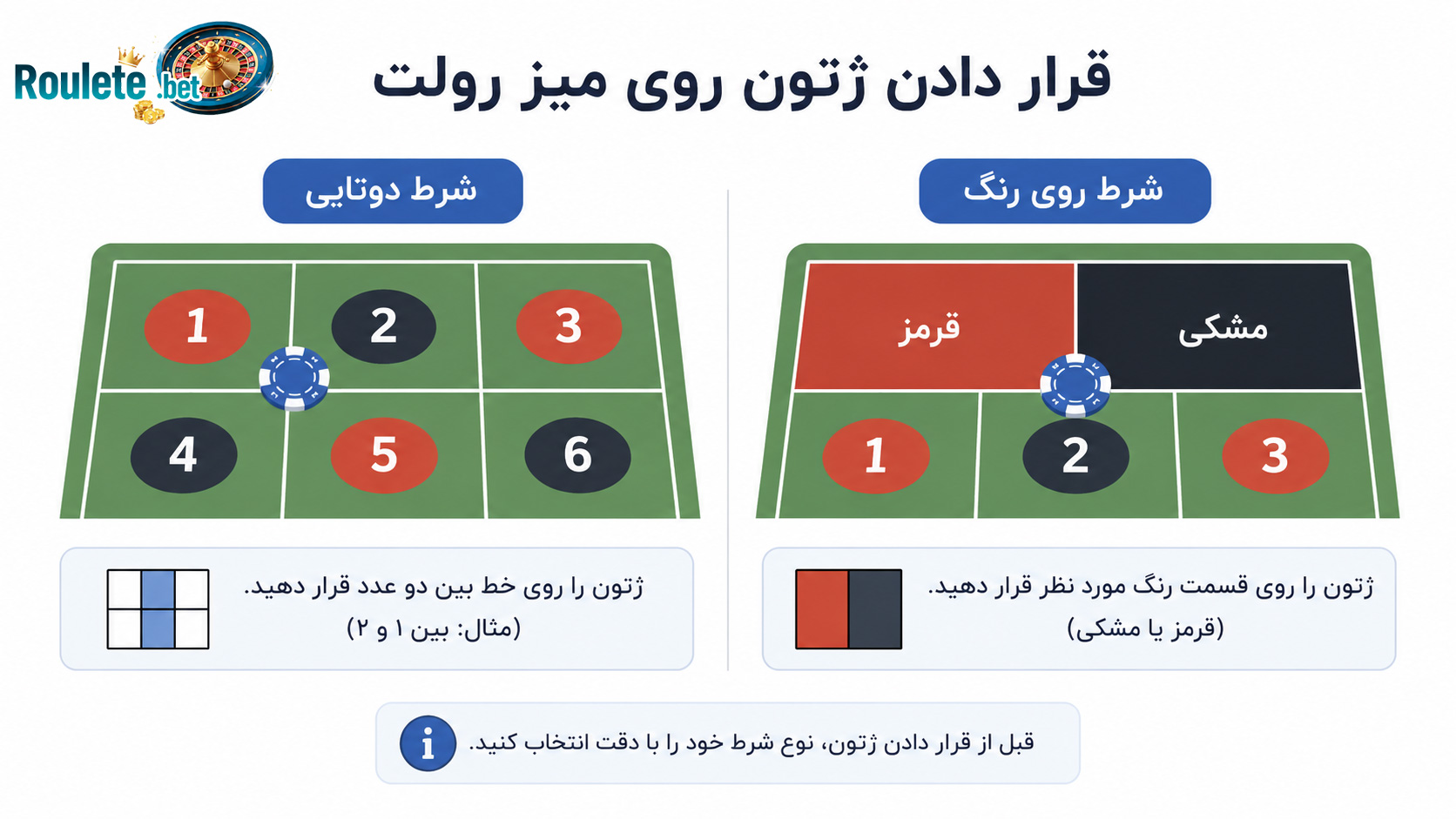 قرار-دادن-ژتون-روی-میز-رولت-برای-شرط-دوتایی-و-شرط-روی-رنگ