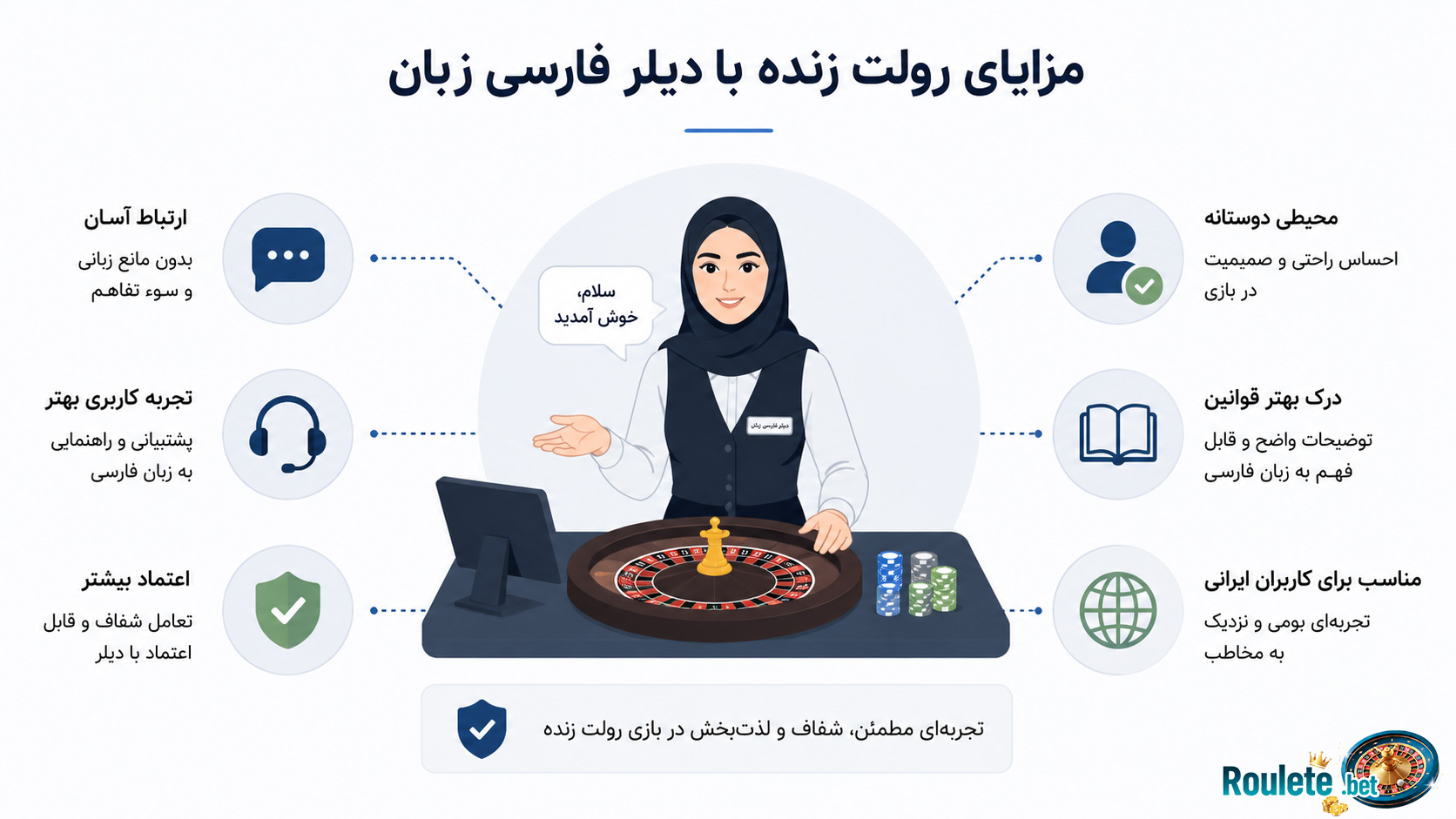 مزایای-رولت-زنده-با-دیلر-فارسی-زبان (1)